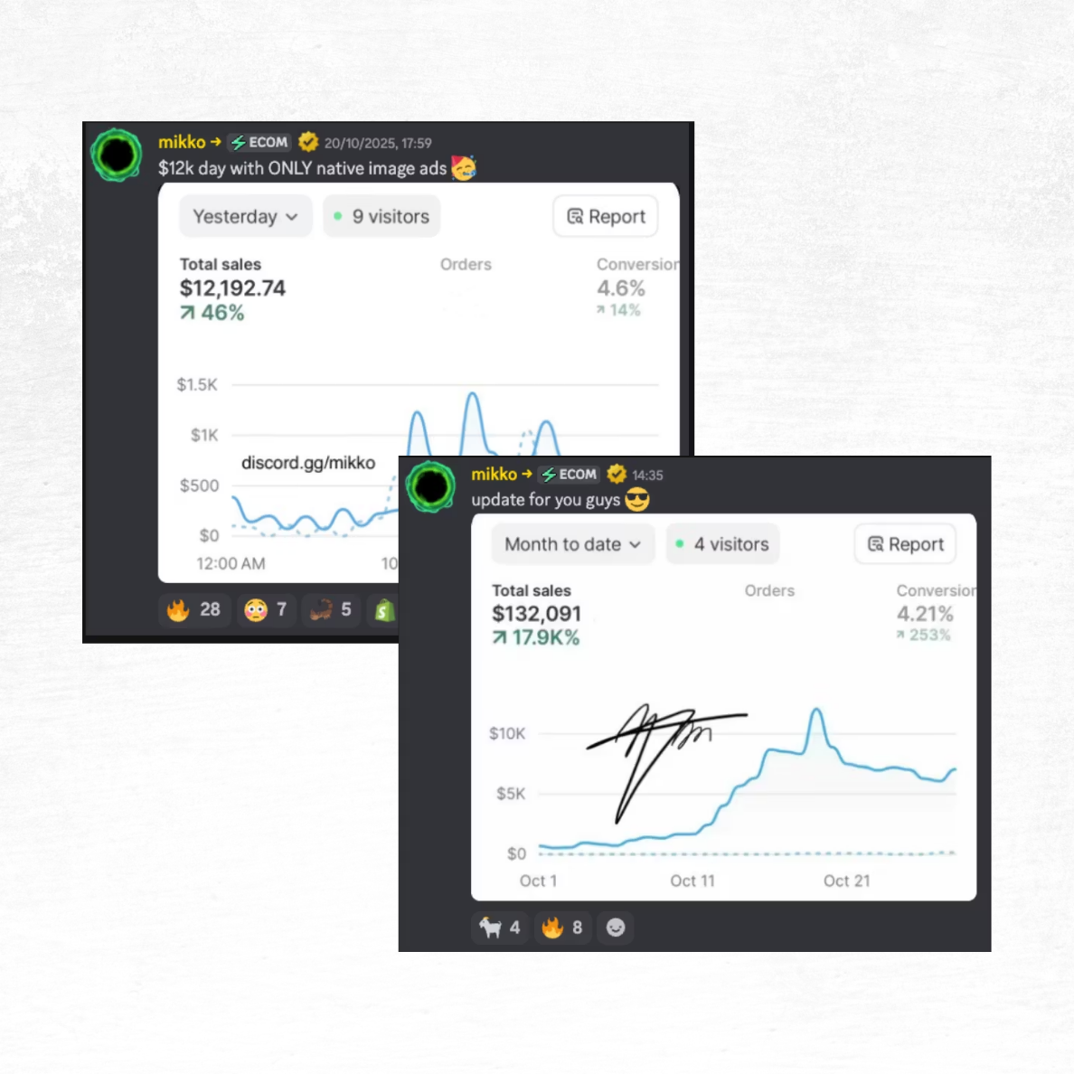 Built-for-you Shopify Store